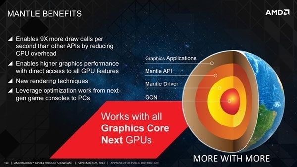 Low-level API will allow GPUs to use all the memory