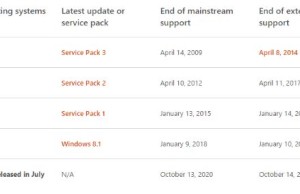 Support for Windows 10 will end in 2025