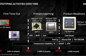 AMD Radeon R9 Nano is 10 percent faster than Radeon R9 290X